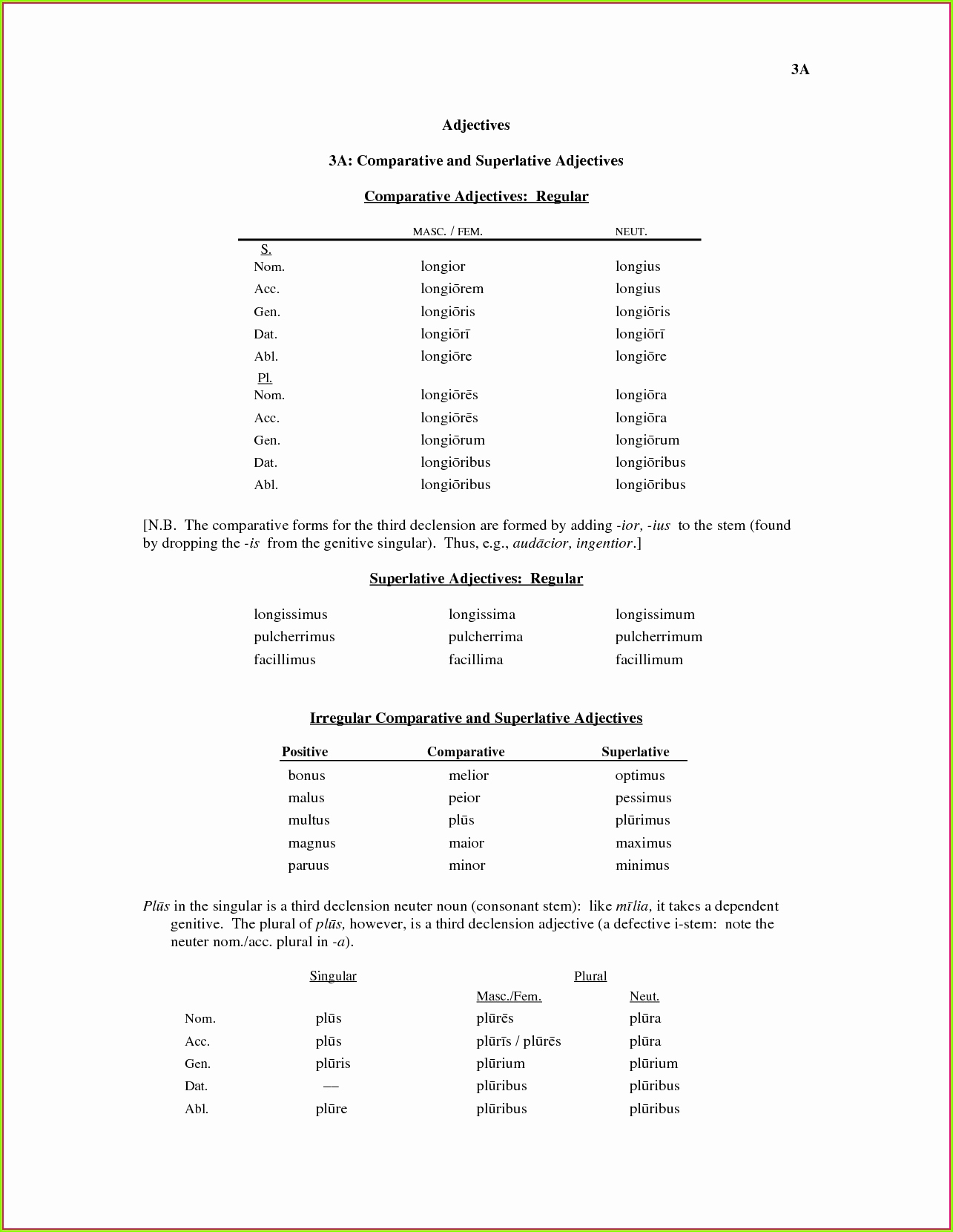 3rd Grade Adjectives Worksheets Luxury 3rd Grade Parative Adjectives Worksheet Worksheet
