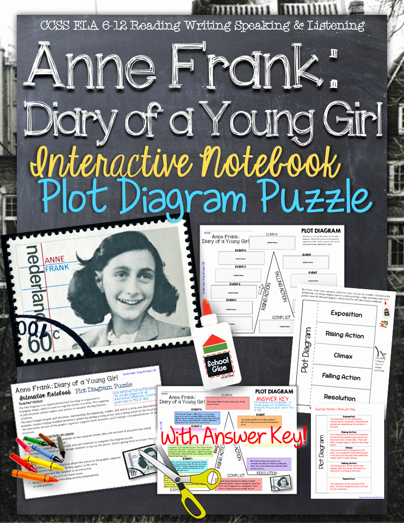 Anne Frank Worksheets Middle School Fresh Anne Frank Diary Of A Young Girl Plot Diagram Story Map
