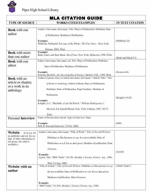 Bibliography Practice Worksheets Beautiful Mla Citation Practice Worksheet Piper High School Library