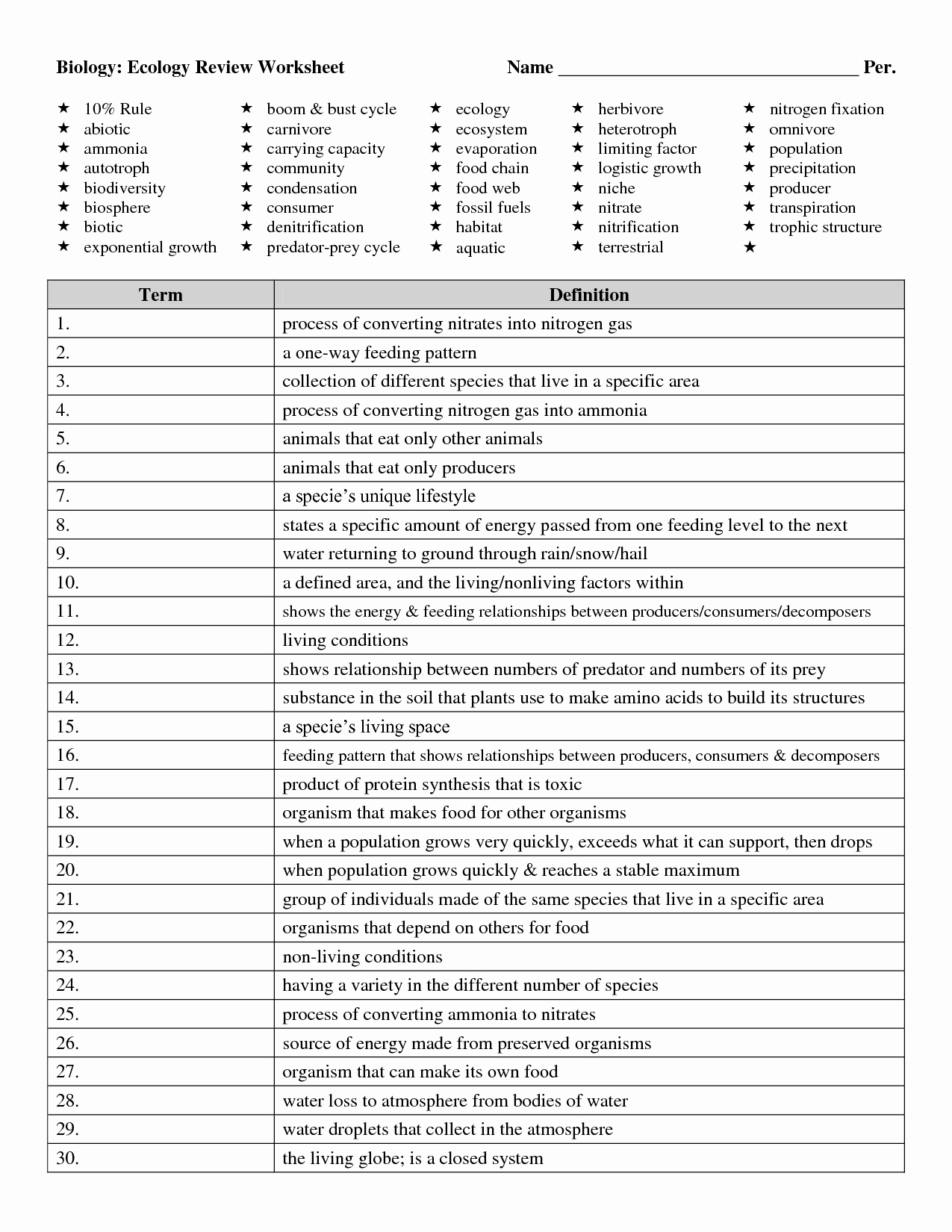 Cooking Worksheets for Middle School Luxury 11 Best Of Cooking Terms Worksheet Printable