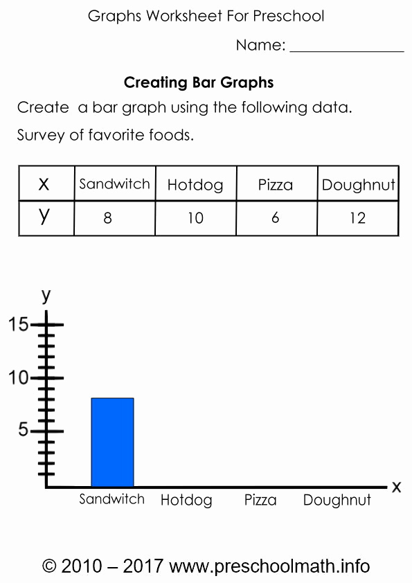 Creating Bar Graph Worksheets Inspirational Creating Bar Graph Worksheets for Preschool and Kindergarten