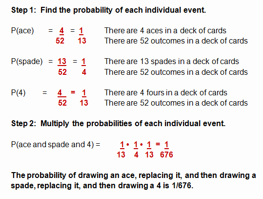 Dependent Probability Worksheets Awesome Probability Problems and Independent events
