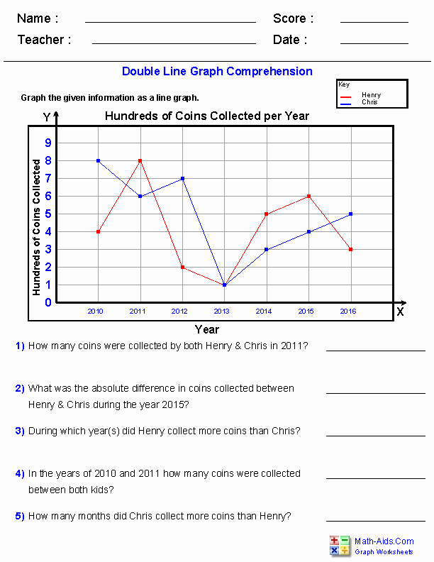 Double Bar Graphs Worksheet Best Of Double Line Graph Prehension Worksheets