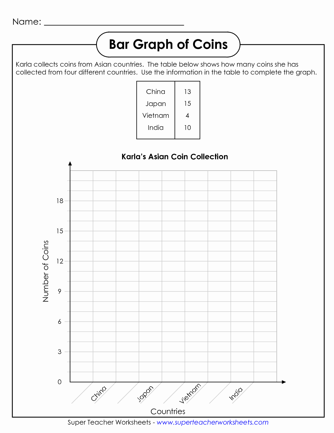 Double Bar Graphs Worksheet Beautiful Double Bar Graph Worksheet Grade