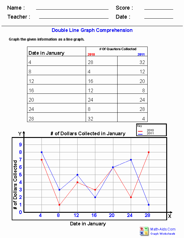 Double Line Graph Worksheets Inspirational Graph Worksheets