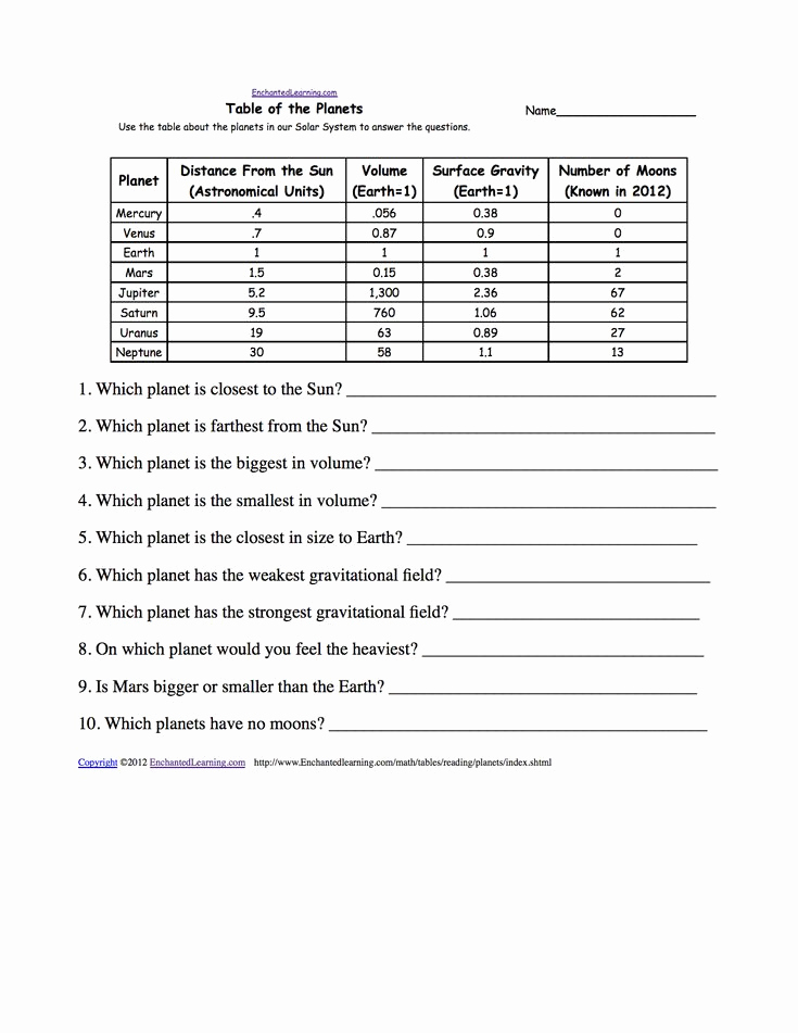 Eclipse Worksheets for Middle School Fresh Pin by Erin Madsen On Fun with Littles