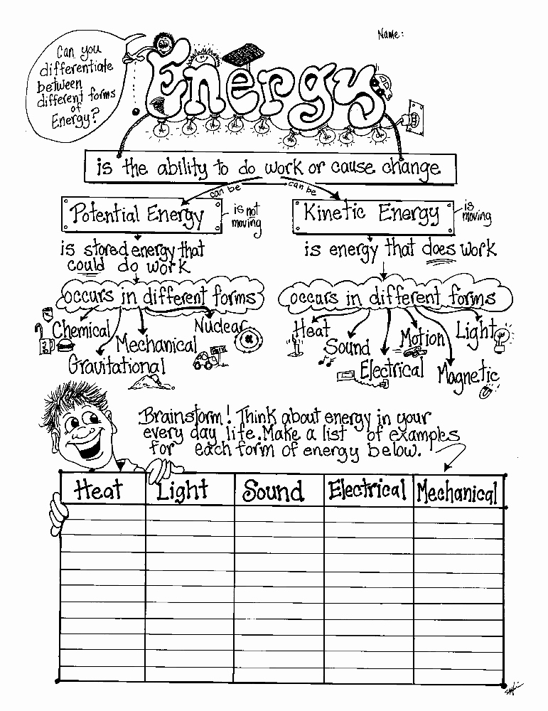 Energy 4th Grade Worksheets Awesome 15 Best Of Light sound Heat Energy Worksheets 4th