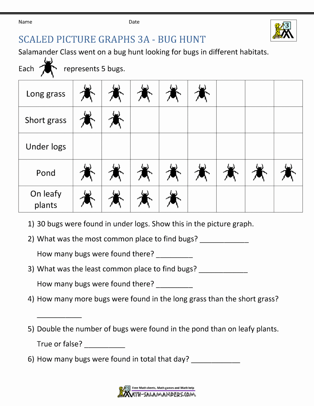 Estimation Worksheets for 3rd Grade Unique Bar Graphs 3rd Grade