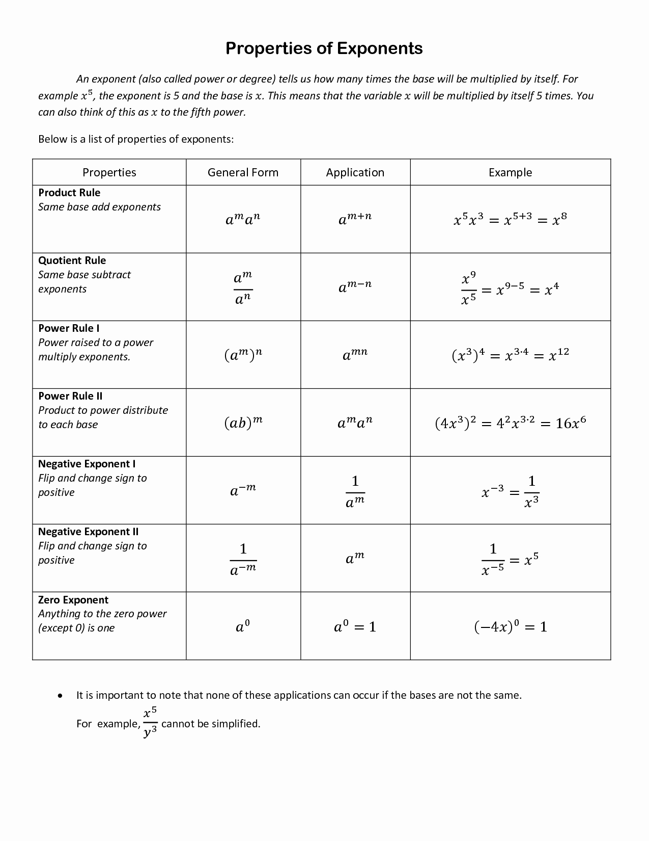 Exponents Worksheets 6th Grade Pdf Awesome 17 Best Of Exponent Problems Worksheet Exponents