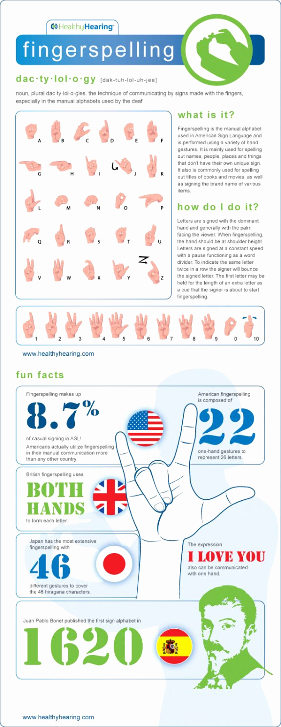Fingerspelling Practice Worksheets Best Of Discover New Tips