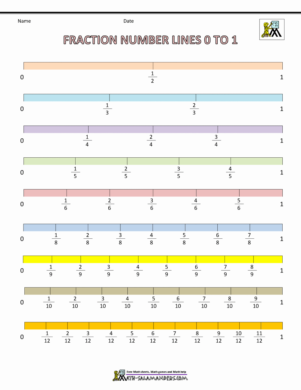 Fraction Number Line Worksheet Fresh Fraction Number Line Sheets