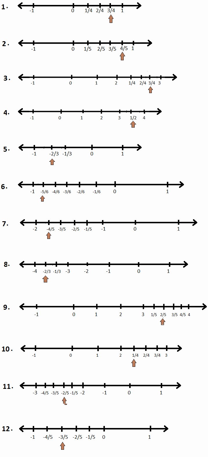 Fraction Number Line Worksheet New Mixed Fraction Number Line Worksheets