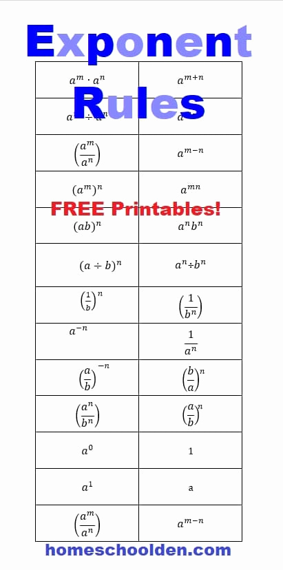 Free Exponent Worksheets Unique Free Exponents Rules Worksheets Homeschool Den