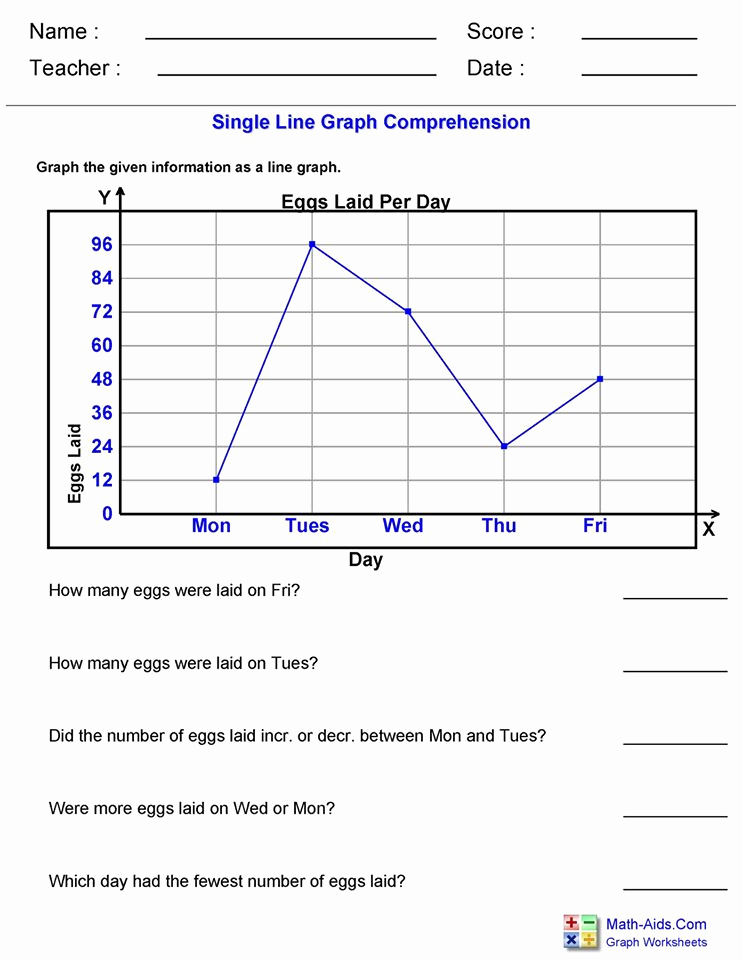 Free Line Graph Worksheets Inspirational Single Line Graph Worksheet 1 – Hoeden Homeschool Support