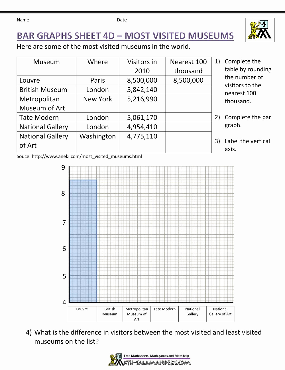 Free Line Graph Worksheets New Free Bar Graph Worksheets Awesome Bar