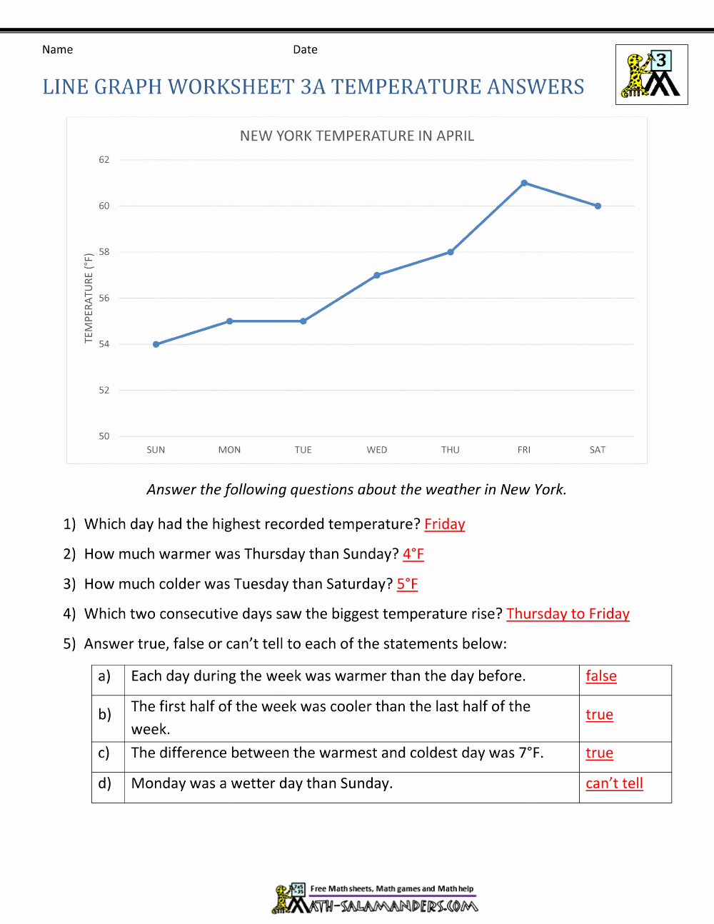 Free Line Graph Worksheets Unique Line Graph Worksheet 3a Temperature Answers In 2020