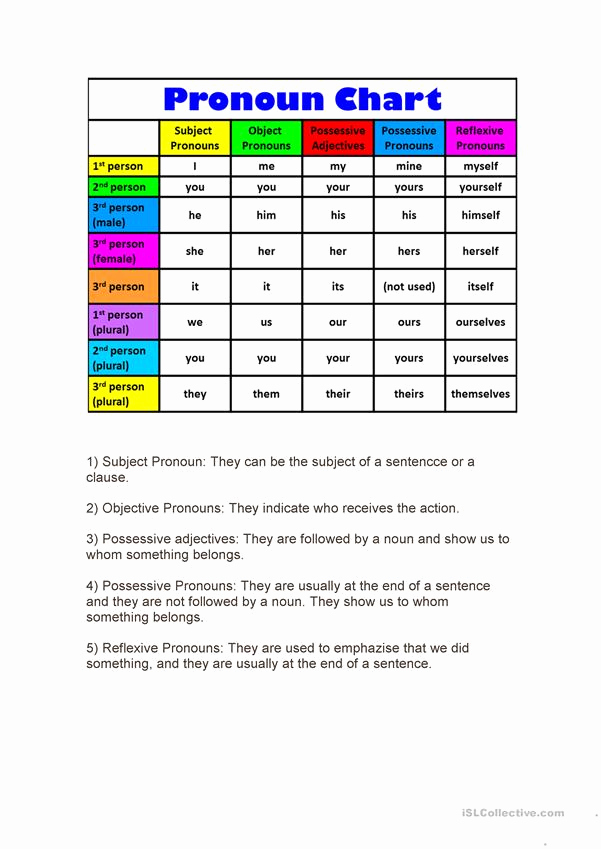 Free Pronoun Worksheets Fresh Pronouns English Esl Worksheets for Distance Learning