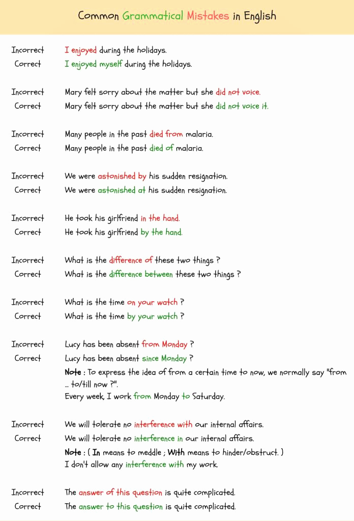 Grammatical Error Worksheets Fresh Grammatical Errors 150 Mon Grammatical Errors In
