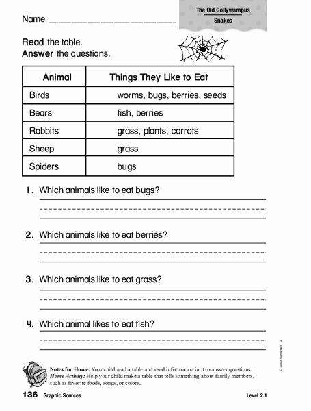 Graphic sources Worksheets Best Of Graphic sources Worksheet for 1st 2nd Grade