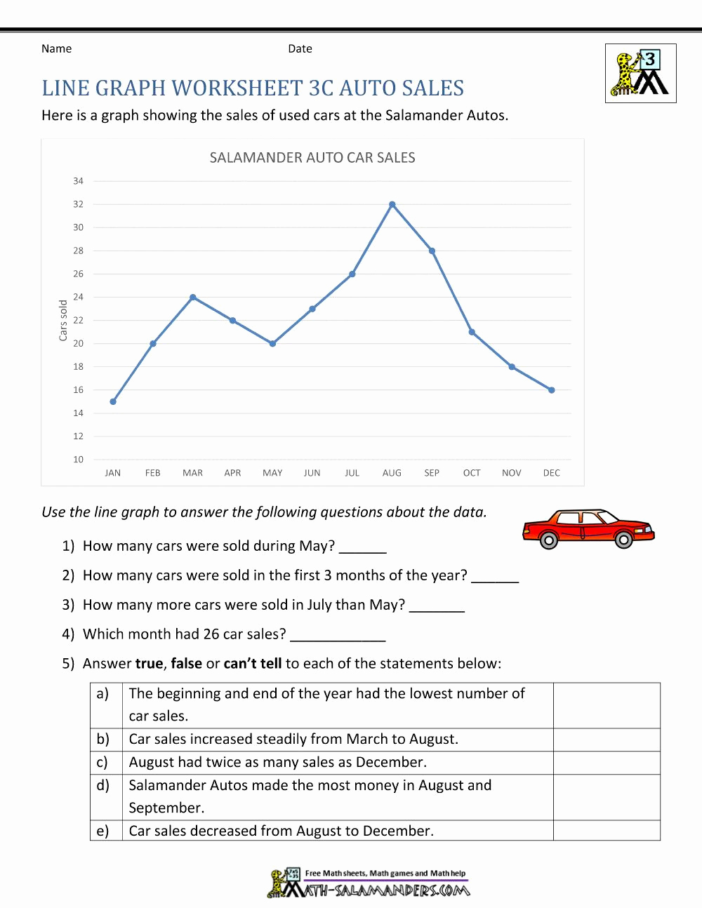 Line Graph Worksheet 5th Grade Awesome Line Graph Worksheets 5th Grade In 2020