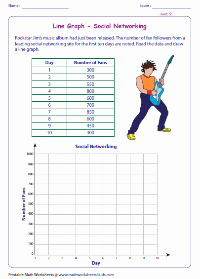Line Graph Worksheet 5th Grade New Line Plot 5th Grade 1000 Ideas About Plot Anchor Chart