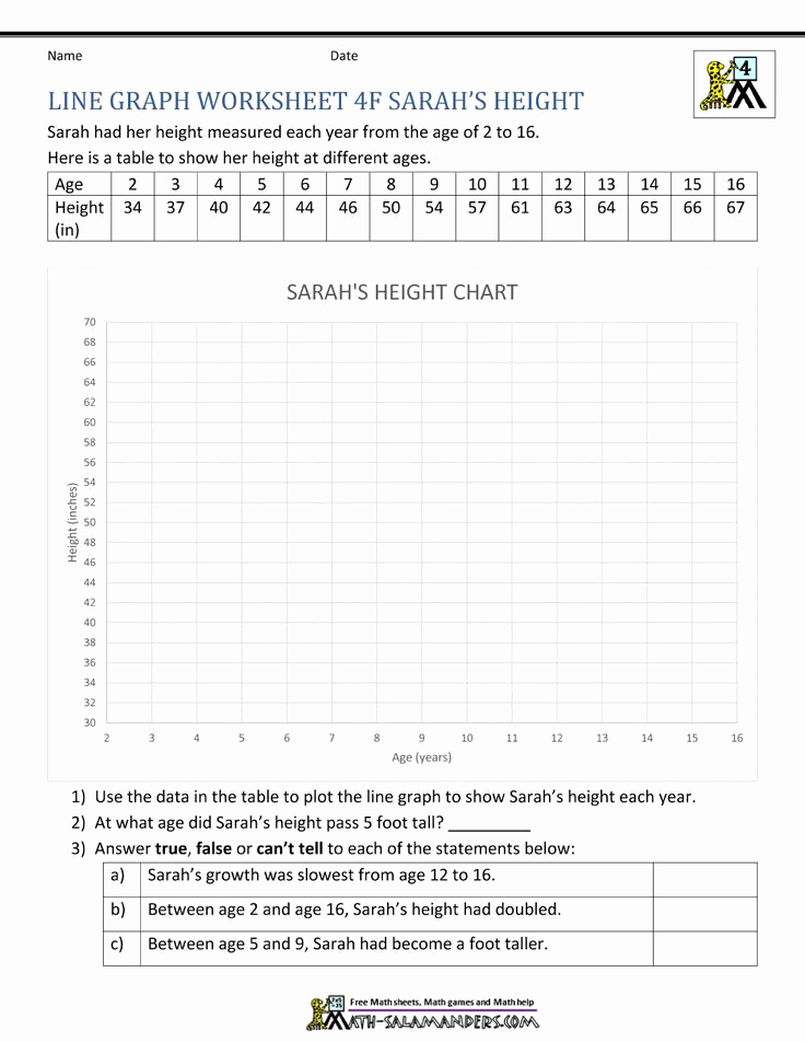 Line Graph Worksheet 5th Grade Unique Line Graph Worksheets 5th Grade In 2020