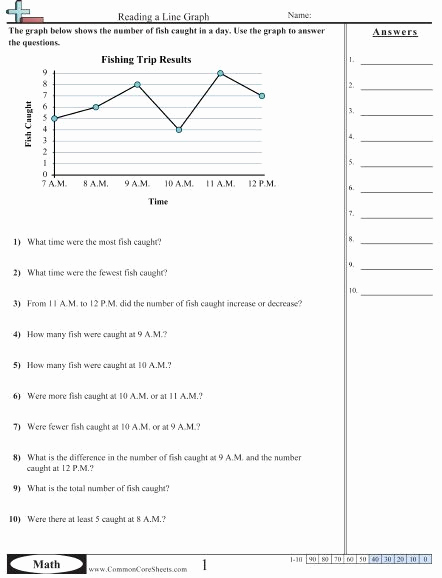 Line Graphs Worksheets 5th Grade Best Of Line Graph Worksheets 5th Grade In 2020