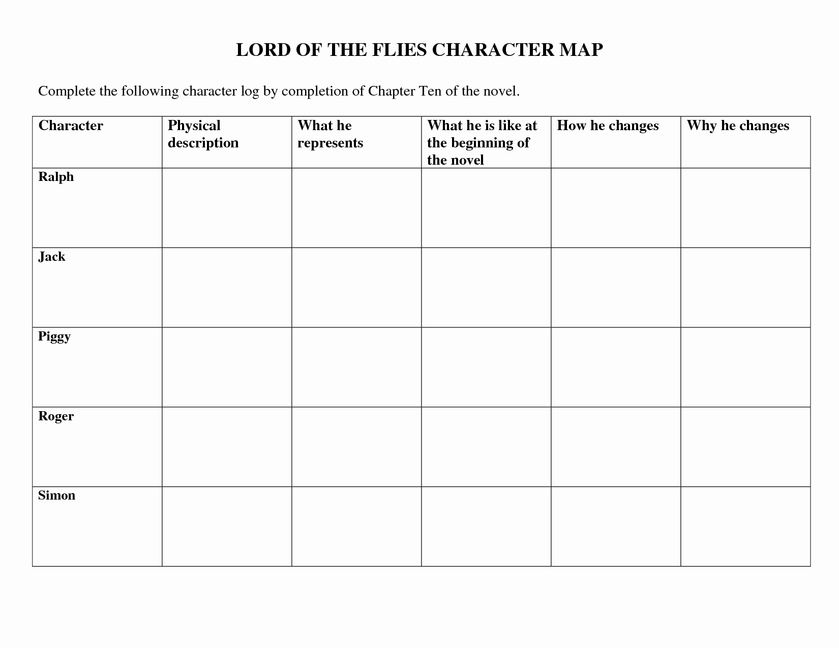 Lord Of the Flies Worksheets Lovely 11 Best Of Roger Moody Current events Worksheet