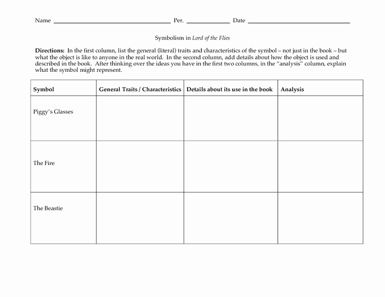 Lord Of the Flies Worksheets New Lord Of the Flies the End Of Innocence Collection