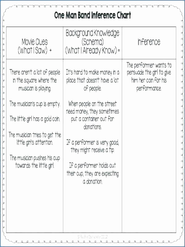 Making Inferences Worksheets 4th Grade Awesome Inference Worksheets 4th Grade Pdf Kidsworksheetfun