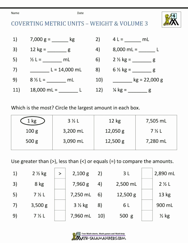 Math Conversion Worksheets 5th Grade Awesome 12 5th Grade Math Metric Conversion Worksheet Math with