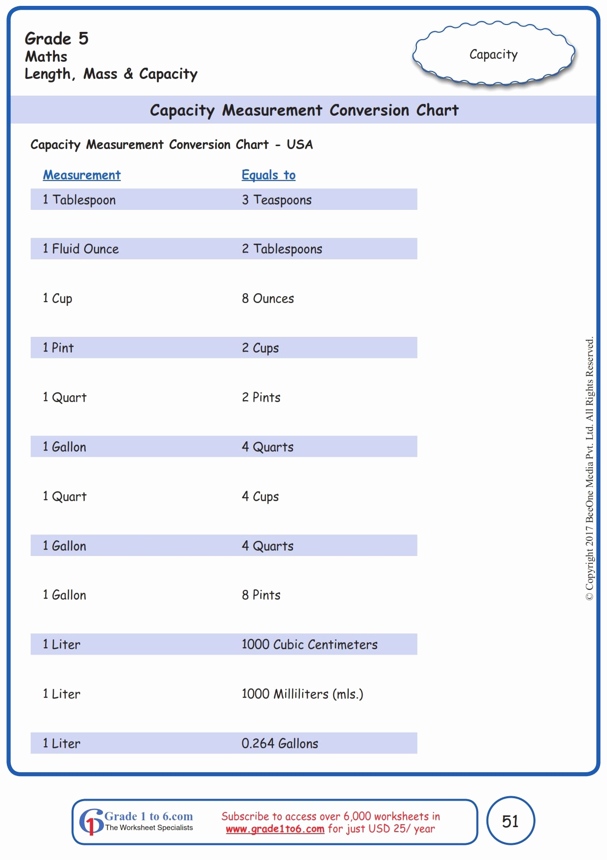 Math Conversion Worksheets 5th Grade Elegant Worksheet Grade 5 Math Capacity Measurement Conersion