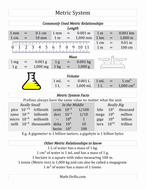 Measurement Estimation Worksheets Fresh Metric System Conversion Guide A