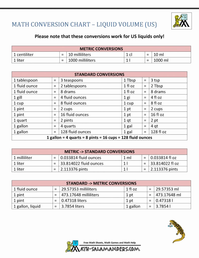 Metric Conversion Worksheets 5th Grade Best Of Printable Free Math Worksheets Fifth Grade 5 Measurement