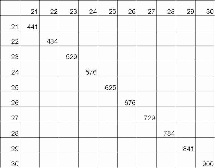 Diy 30 Professionally Multiplication Facts Worksheet Generator Simple Template Design