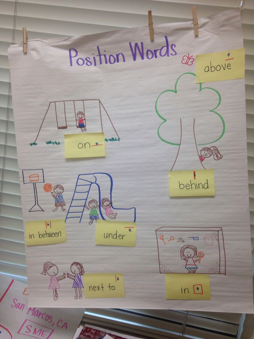 Positional Words Preschool Worksheets Fresh Position Words Anchor Chart Poster