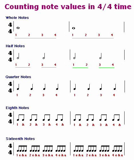 Rhythm Worksheets for Band Elegant Middle School Band Printables Google Search