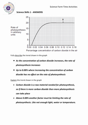 Science Graph Worksheets Beautiful Science Exam Skills Graphs Tables Diagrams formulae