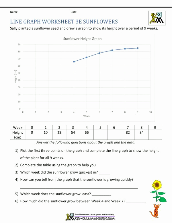 Science Graph Worksheets Fresh 11 Line Graph Practice Worksheet Science Science