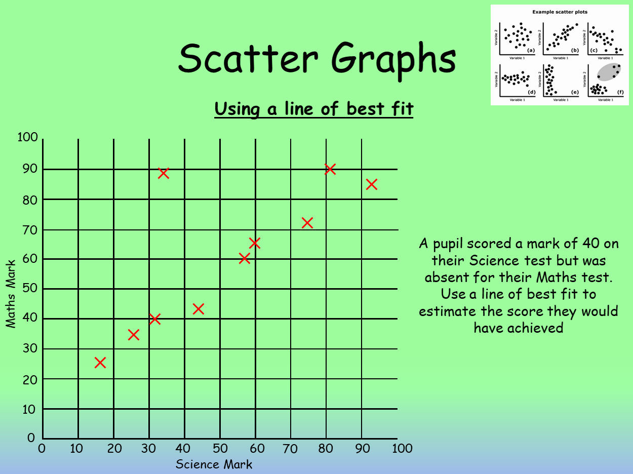 Science Graph Worksheets Lovely Plotting Scatter Graphs Powerpoint and Worksheet for Ks3