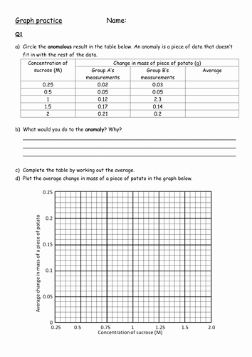 Science Graph Worksheets Luxury Graph Practice for Science by B Teaching