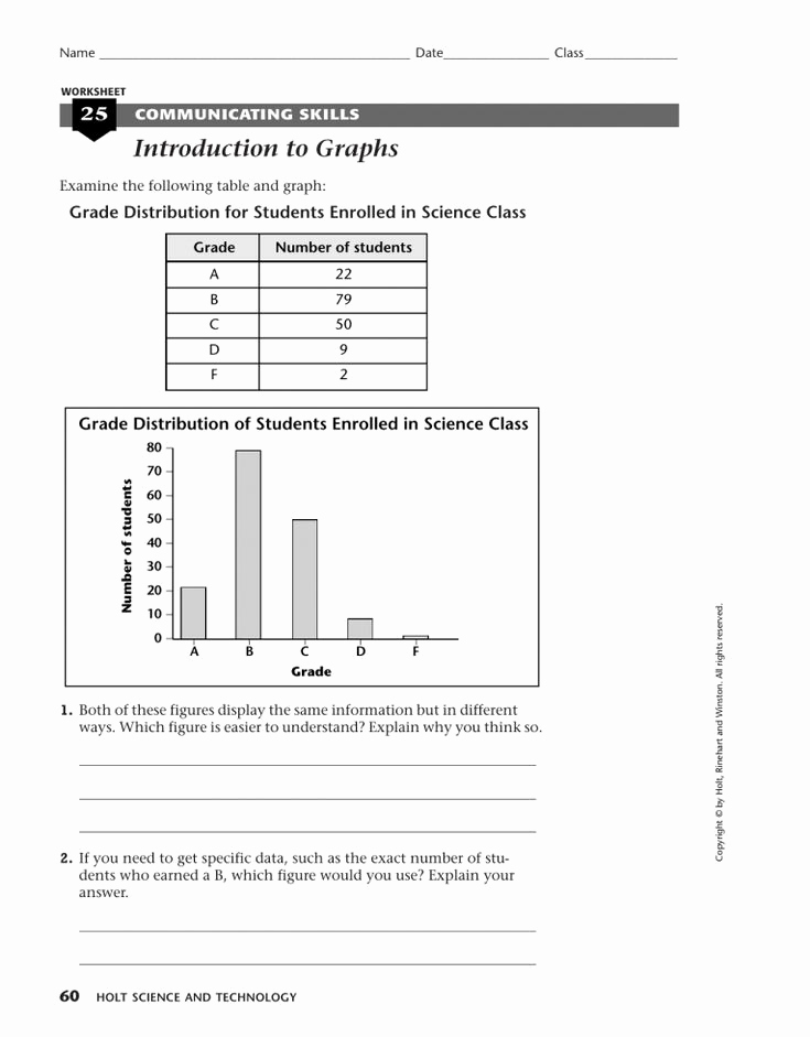 Science Graph Worksheets Unique 12 Types Graphs In Science Worksheet In 2020