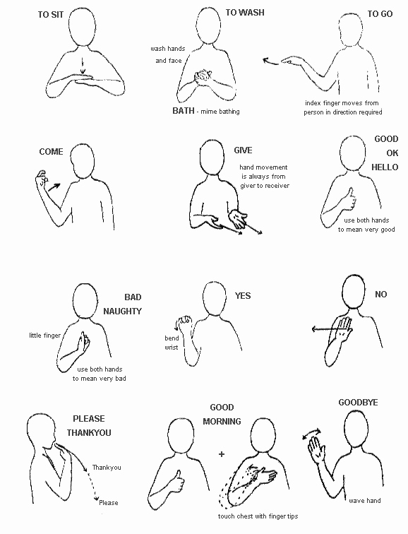 Sign Language Printable Worksheets Inspirational Guiding Uk British Sign Language