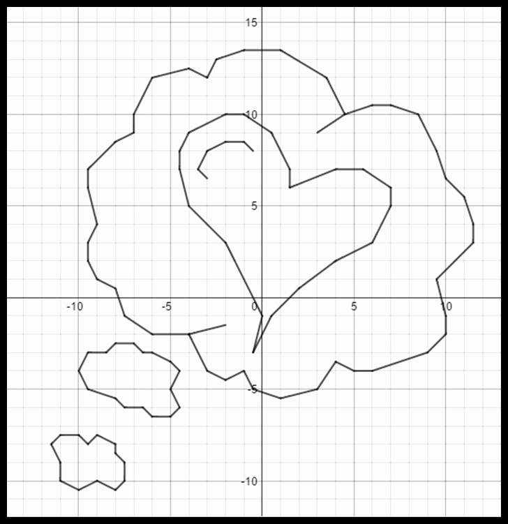 Valentine Day Coordinate Graphing Worksheets Elegant Valentine S Day Thinking Of Love A Coordinate Graphing