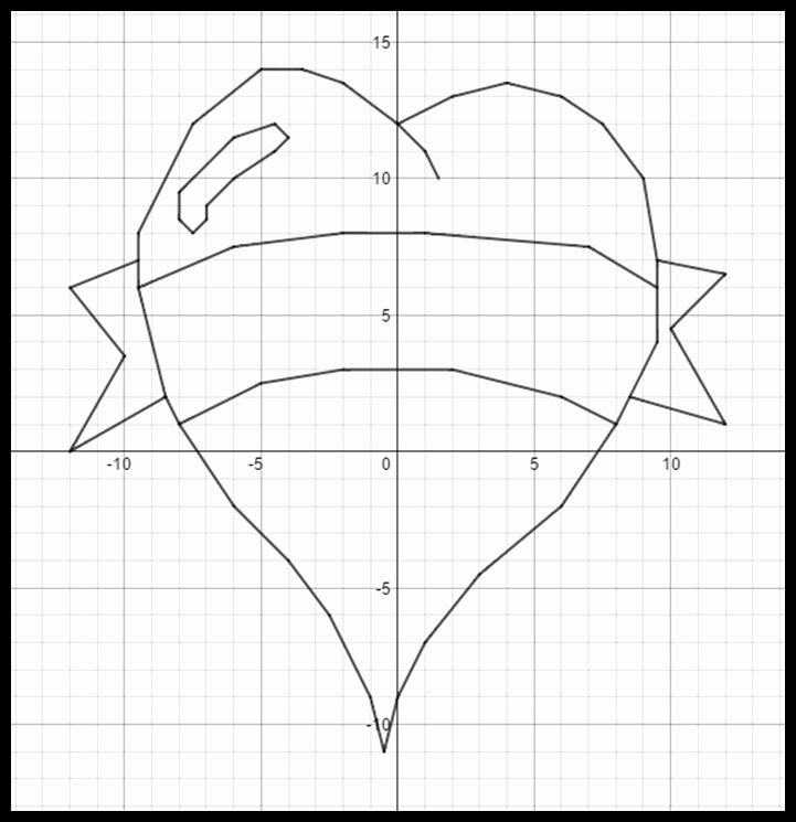 Valentine Day Coordinate Graphing Worksheets Inspirational Valentine S Day Be Mine A Coordinate Graphing Activity
