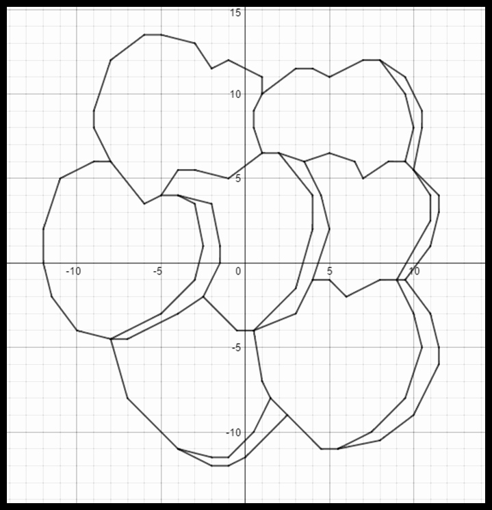 Valentine Day Coordinate Graphing Worksheets Lovely Candy Conversations A Valentine S Day Coordinate