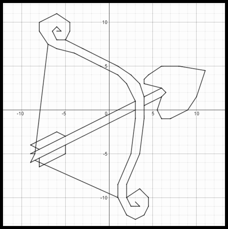 Valentine Day Coordinate Graphing Worksheets New Valentine S Day Cupid S Arrow A Coordinate Graphing