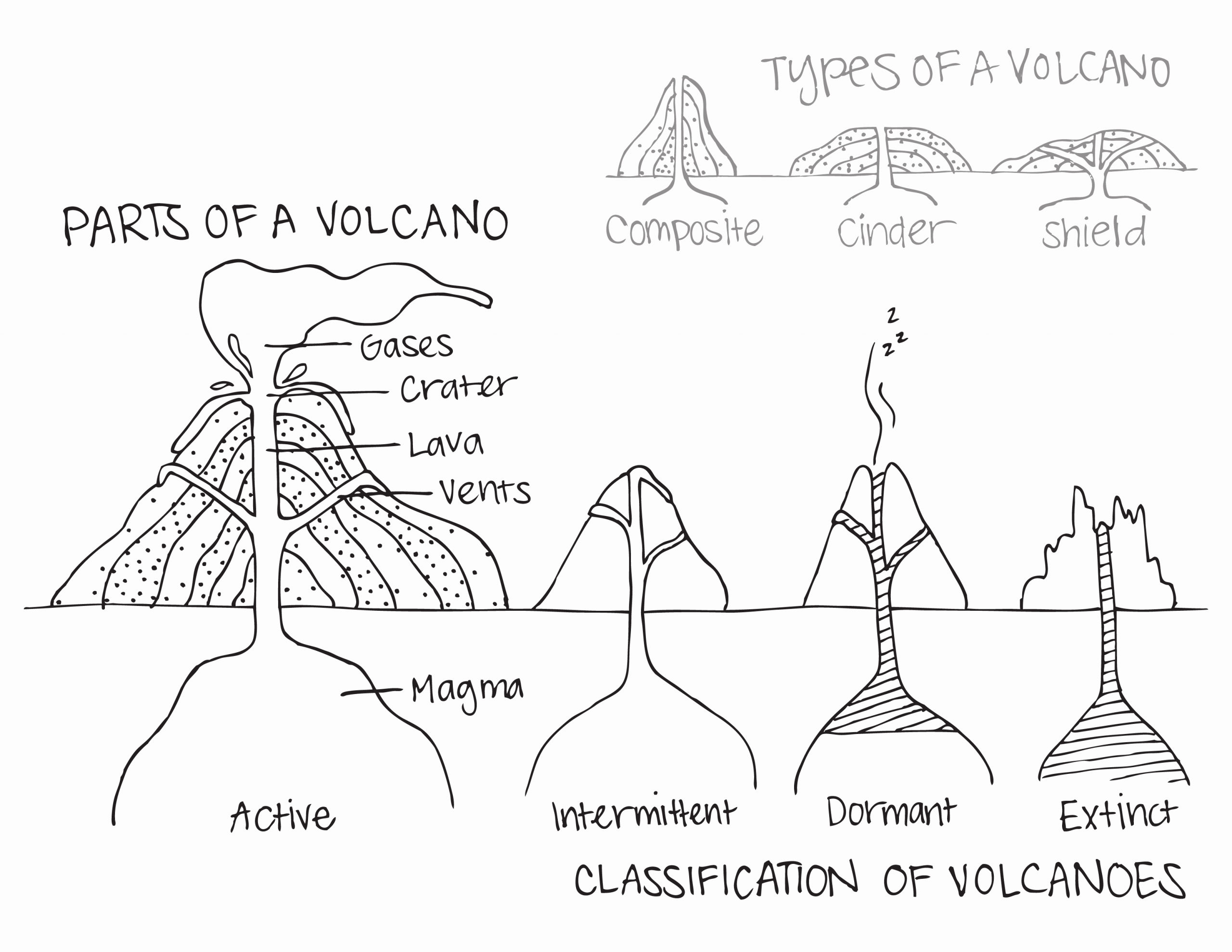 Volcano Worksheet for Kids Best Of Volcano Diagram Worksheet Worksheet