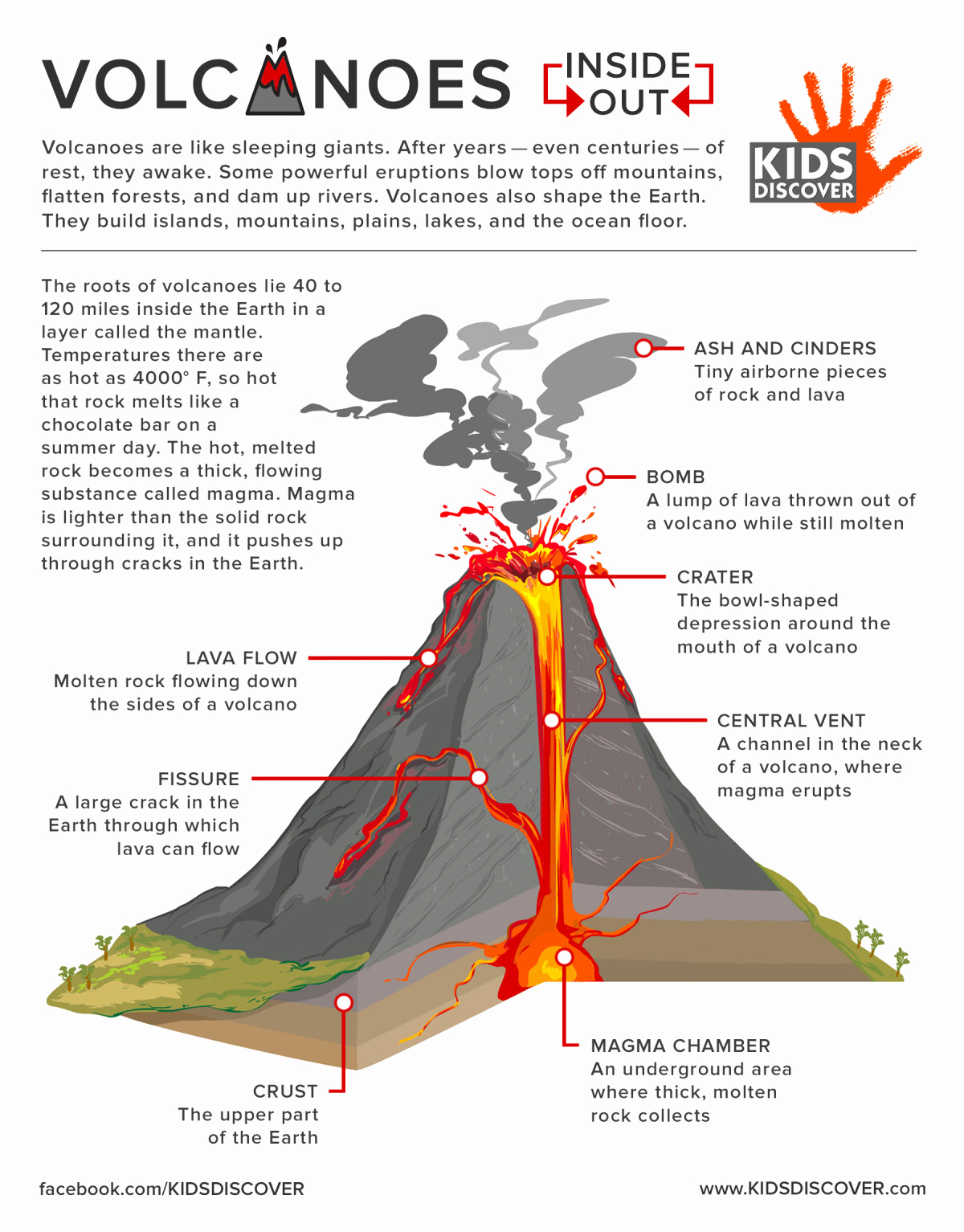 Volcano Worksheet for Kids Inspirational Anatomy A Volcano Worksheet for Preschool