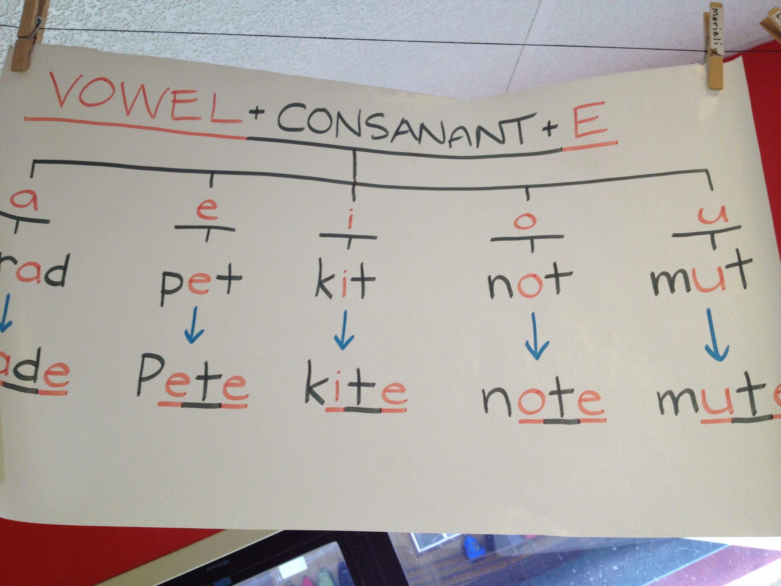Consonant Vowel Consonant Worksheets